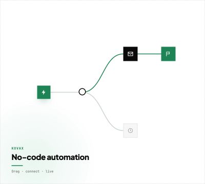 No-code marketing automation